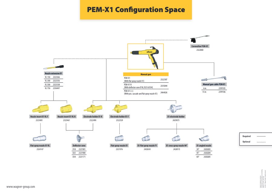 PEM-X1