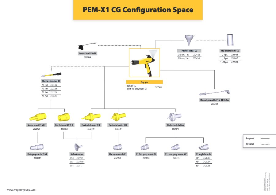 PEM-X1 CG