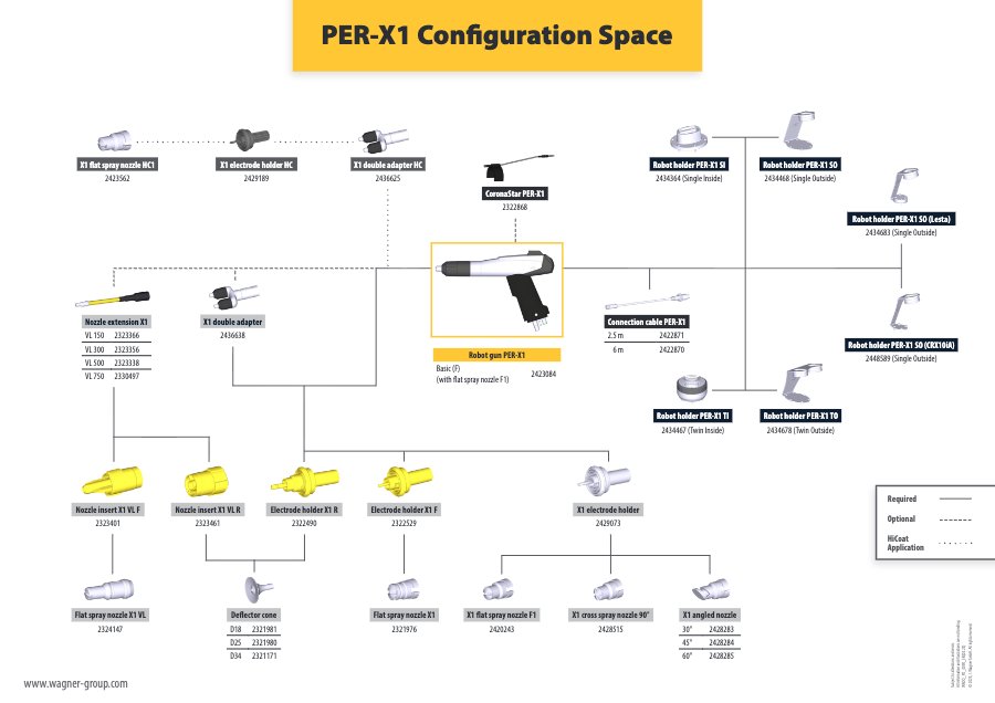 PER-X1