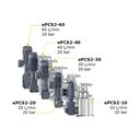 Paintcare ePCS2