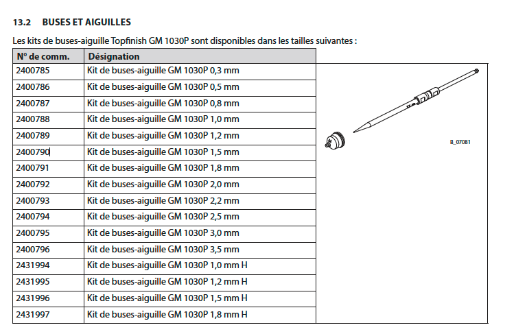 [WA2400790] Kit de buses-aiguille GM 1030P 1,5 mm